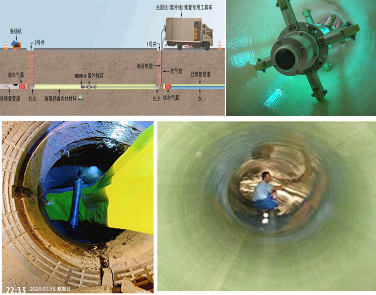 三沙UV-CIPP内衬修复