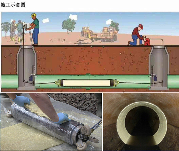 三沙管道局部点状修复